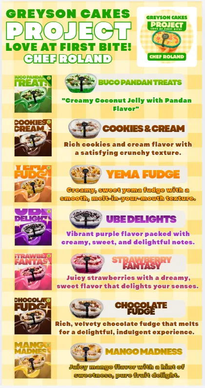 Greyson Cakes Project Flavor Descriptions Guide by Chef Roland